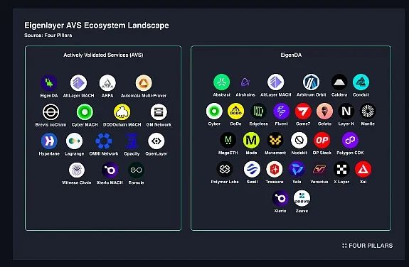 Why has EigenLayer's token performed poorly post-listing with a 70% drop in market cap over six months?