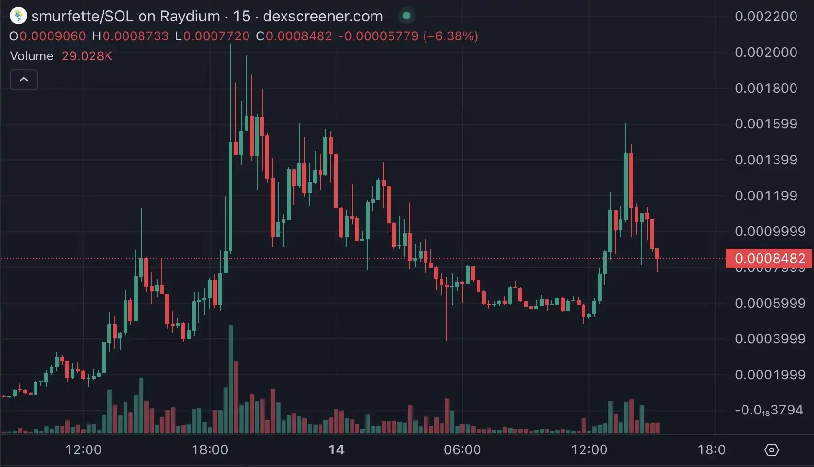 GOAT skyrocketed a thousand times in a week; what other similar Meme coins are there?