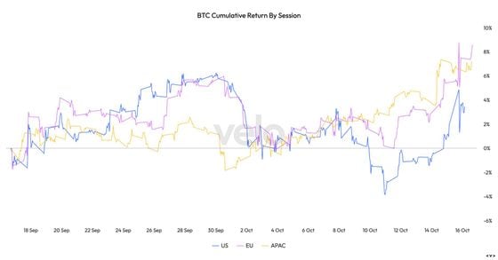 COD FMA, Oct. 16 2024 (Velo Data)