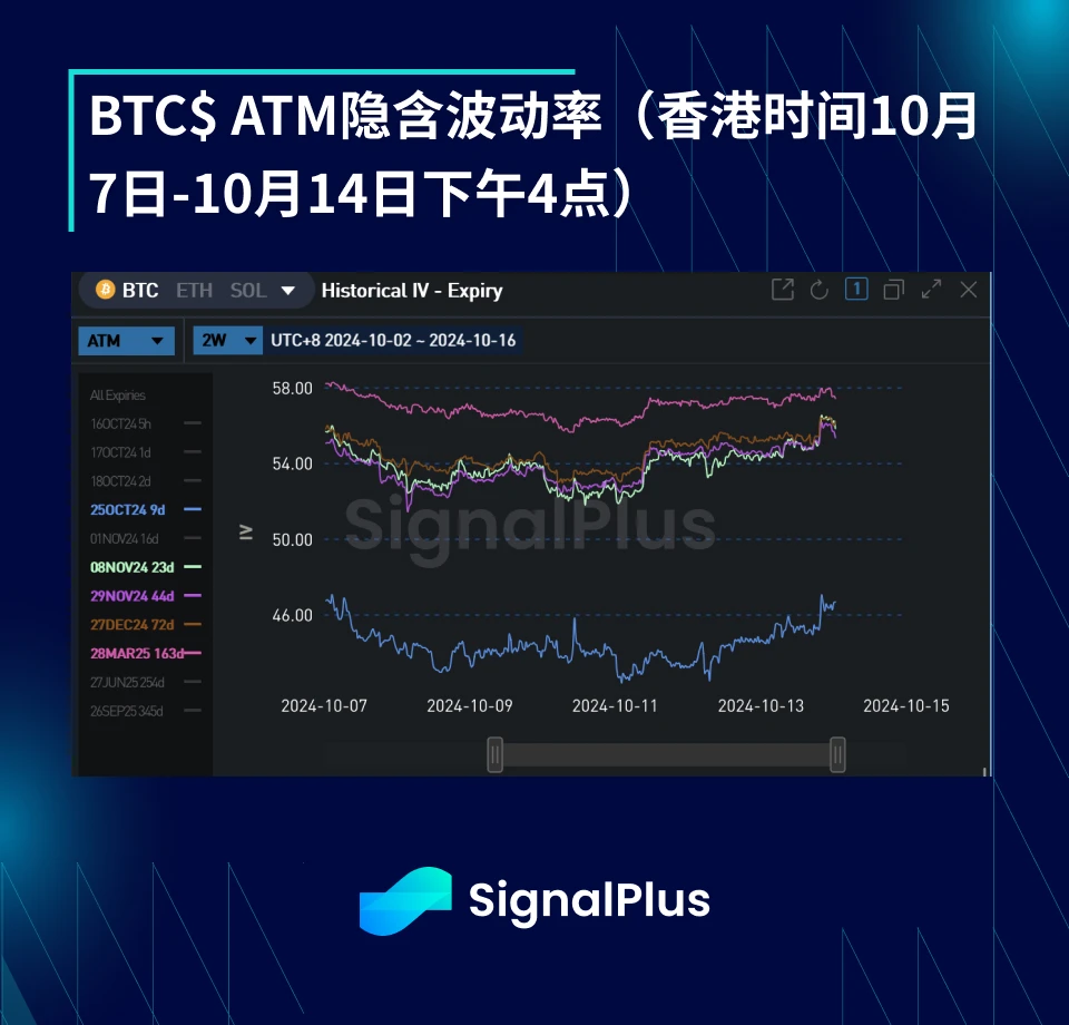 BTC Volatility: Weekly Review October 30, 2024 – October 14