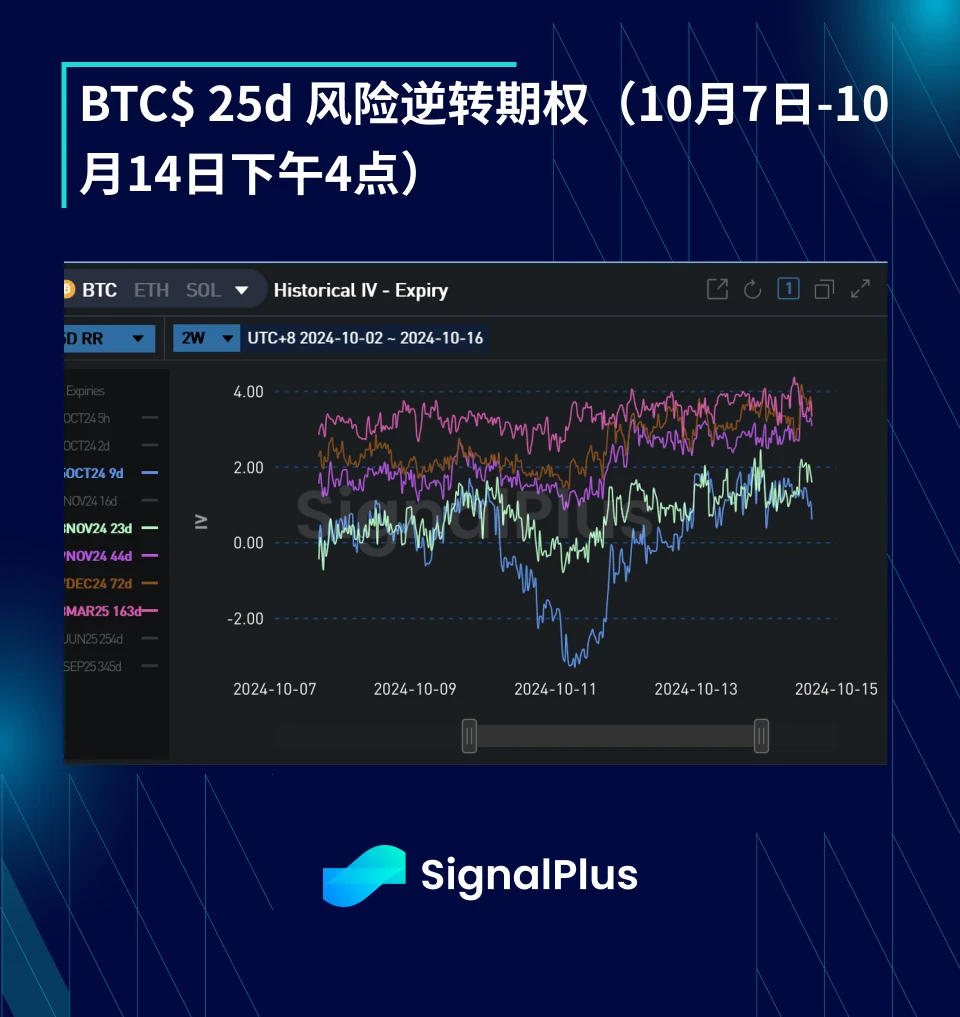 BTC Volatility: Weekly Review October 30, 2024 – October 14