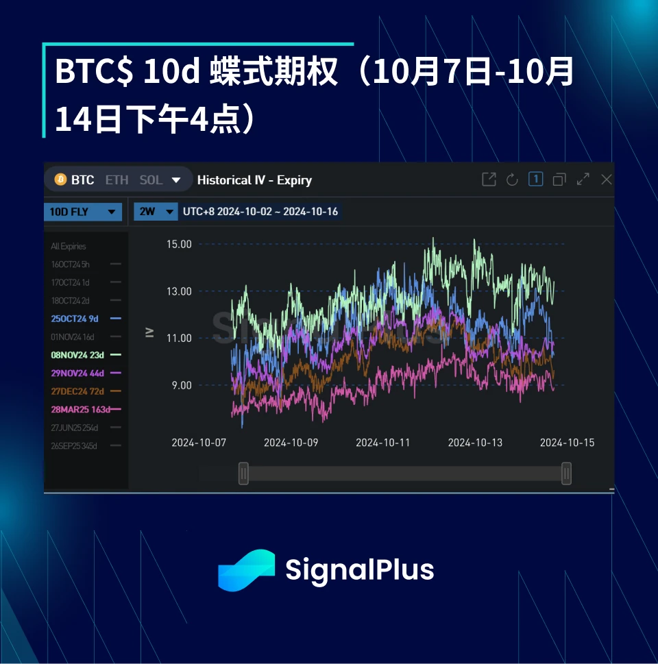 BTC Volatility: Weekly Review October 30, 2024 – October 14