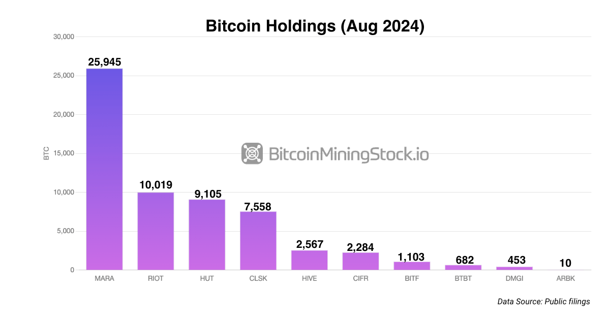 Understanding Bitcoin Treasury Strategies: Insights From Public Bitcoin Miners Like MARA