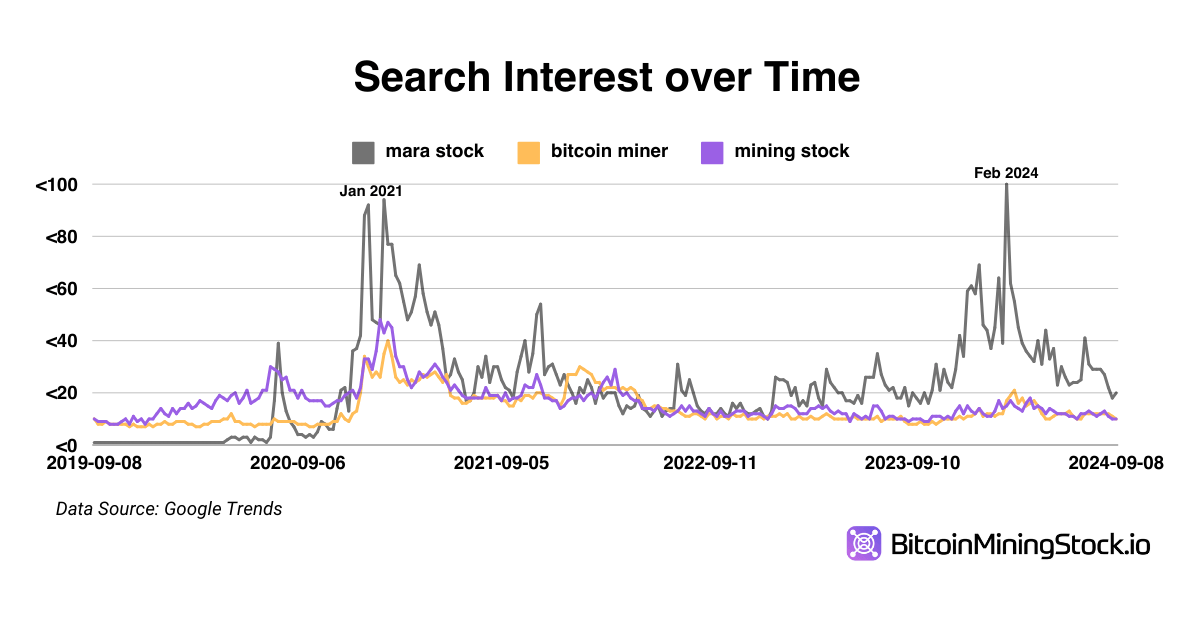 Understanding Bitcoin Treasury Strategies: Insights From Public Bitcoin Miners Like MARA