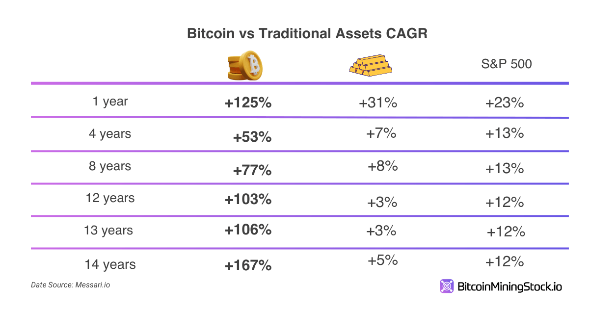 Understanding Bitcoin Treasury Strategies: Insights From Public Bitcoin Miners Like MARA