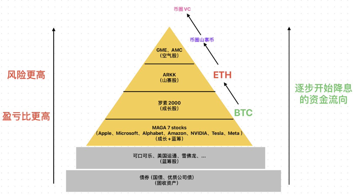 How to correctly understand macroeconomics, analyze it, and make money from it?