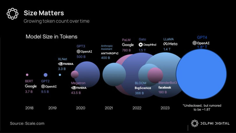 Delphi Digital: Opportunities, Challenges, and Future of DeAI