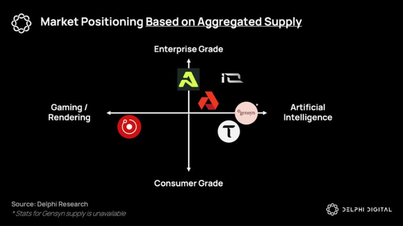 Delphi Digital: Opportunities, Challenges, and Future of DeAI