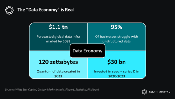 Delphi Digital: Opportunities, Challenges, and Future of DeAI