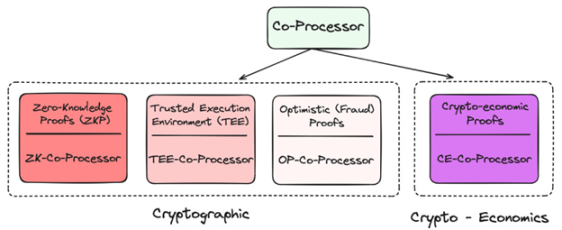 Delphi Digital: Opportunities, Challenges, and Future of DeAI