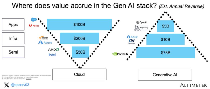 Delphi Digital: Opportunities, Challenges, and Future of DeAI