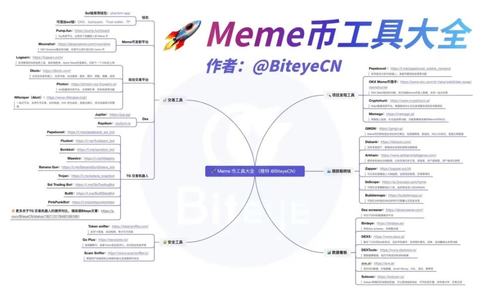 Practical Tools for Memecoins: How to Discover 100x Opportunities?