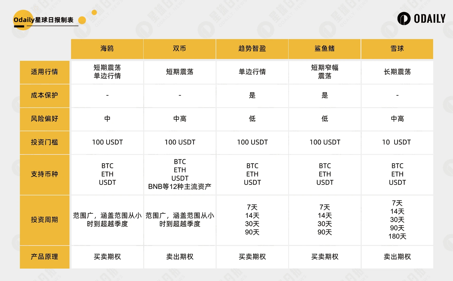 Matrixport收购资管公司CFAM：落子万亿美元泛欧洲市场，全球化合规新阶段