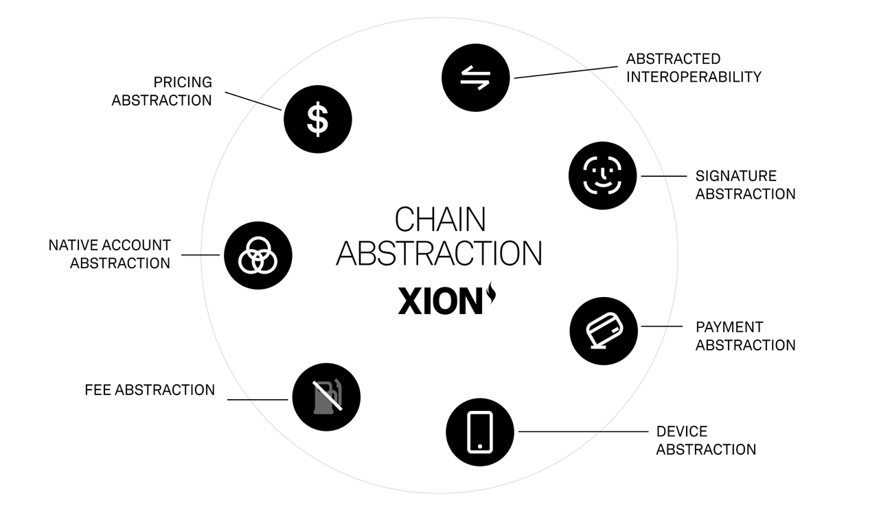 Why is XION promising? Abstracting Web3 complexity to create a seamless user experience