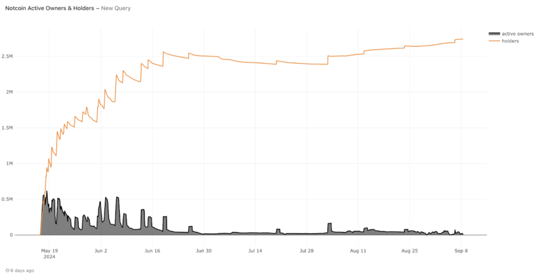 IOSG: Why are we cautiously optimistic about the recent defensive investment trends in the GameFi market?