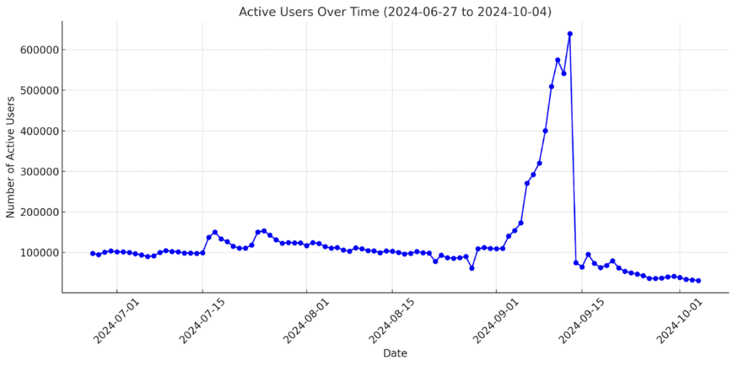 IOSG: Why are we cautiously optimistic about the recent defensive investment trends in the GameFi market?