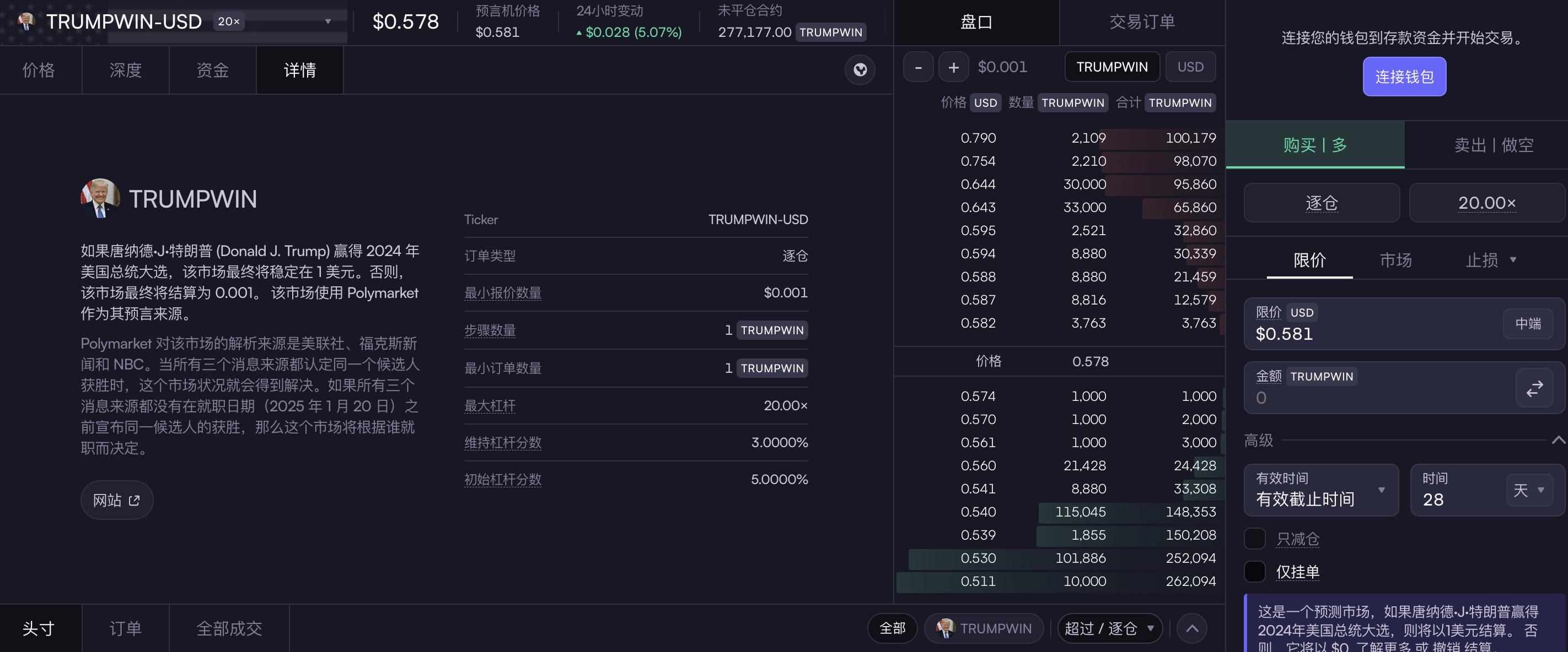 Launching the "Trump Victory" perpetual prediction market, dYdX leverages to boost market liquidity