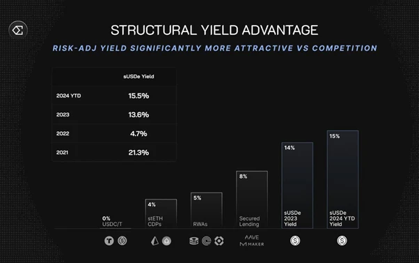 Stablecoin Competitive Landscape: Can USDe Challenge Tether's USDT Dominance?