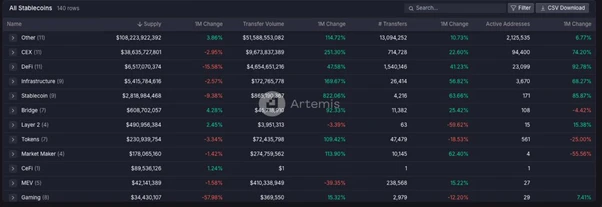 Stablecoin Competitive Landscape: Can USDe Challenge Tether's USDT Dominance?