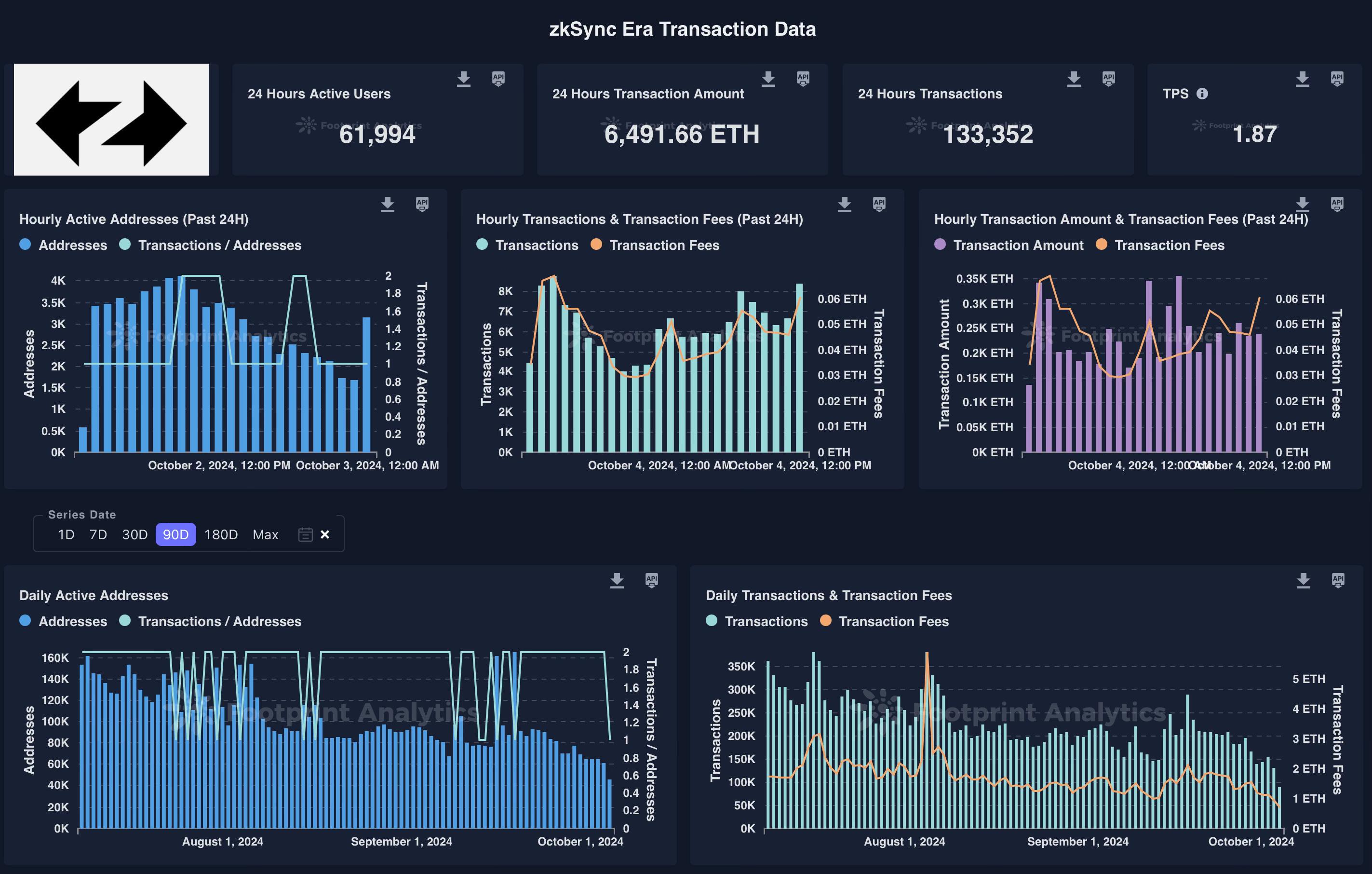 DYOR Tools: 50 Top Tools to Help You Analyze the Crypto World