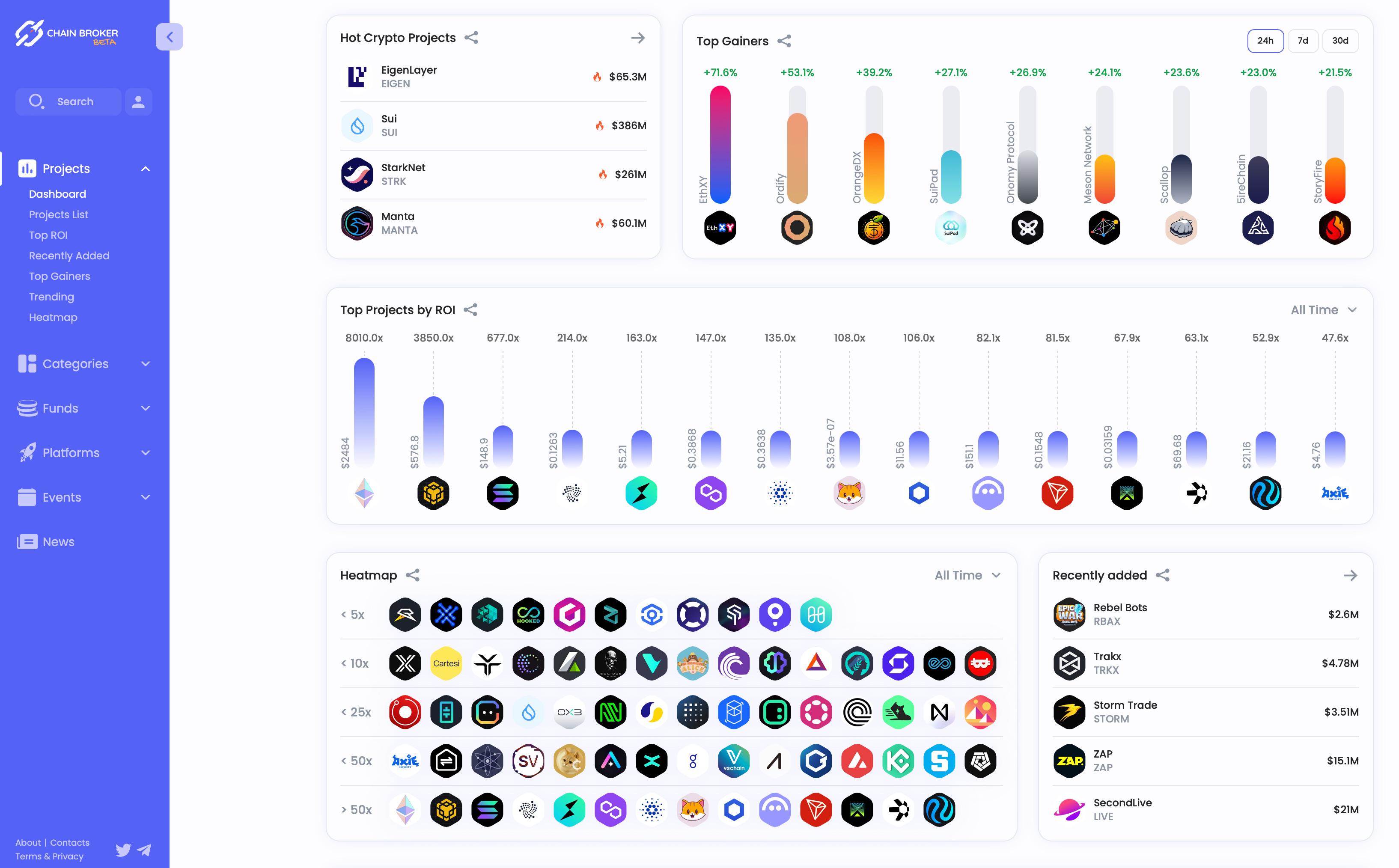 DYOR Tools: 50 Top Tools to Help You Analyze the Crypto World