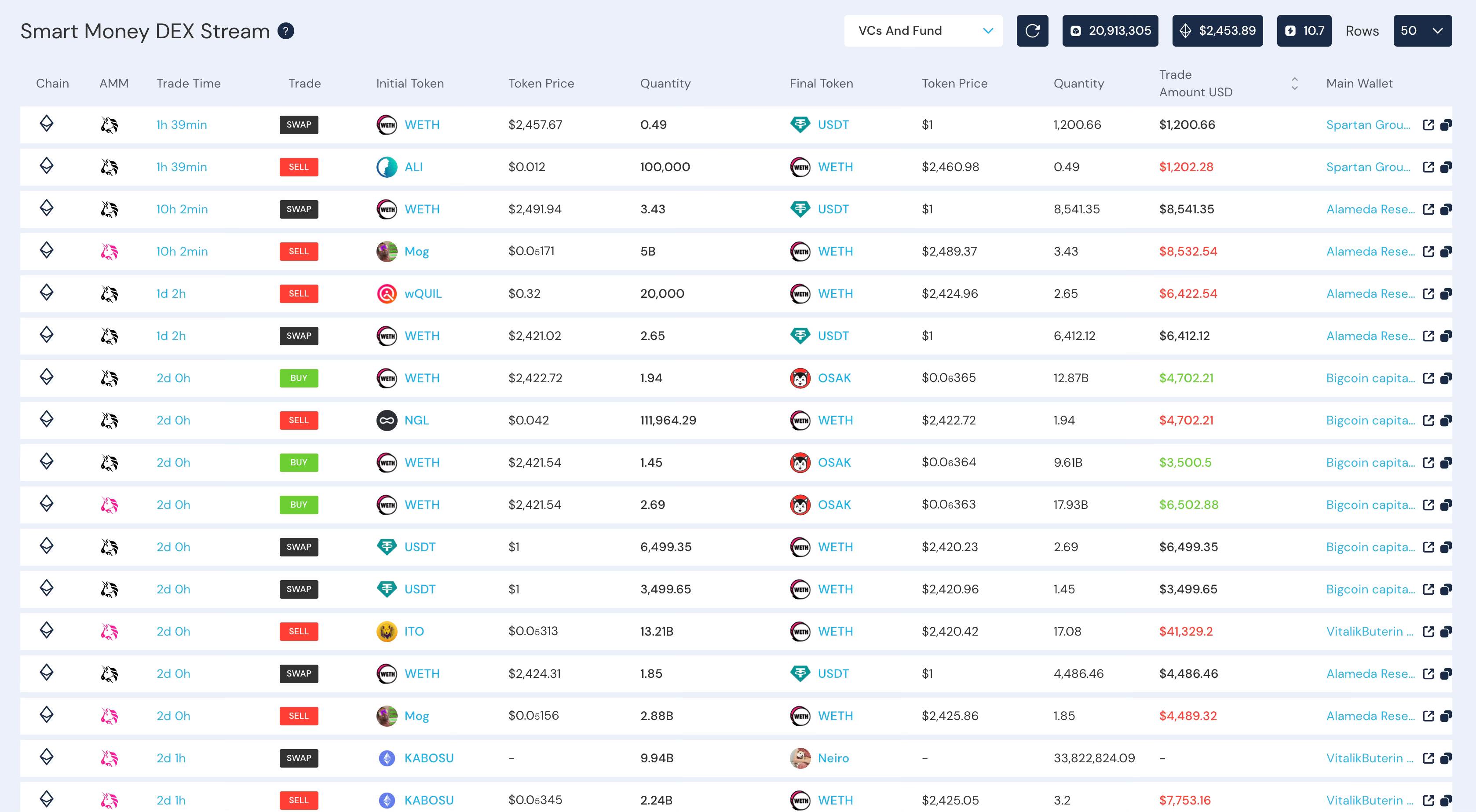 DYOR Tools: 50 Top Tools to Help You Analyze the Crypto World