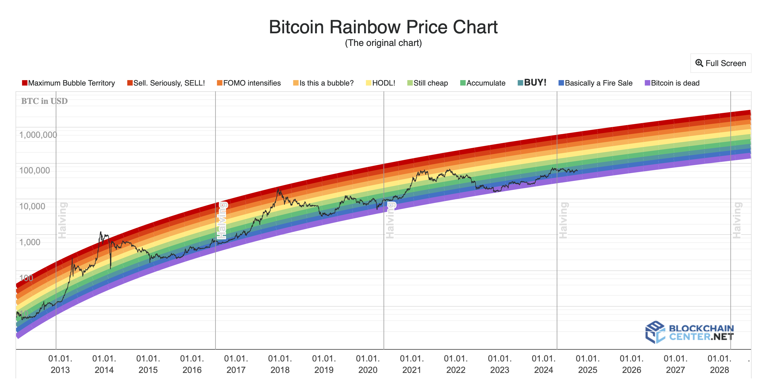 DYOR Tools: 50 Top Tools to Help You Analyze the Crypto World