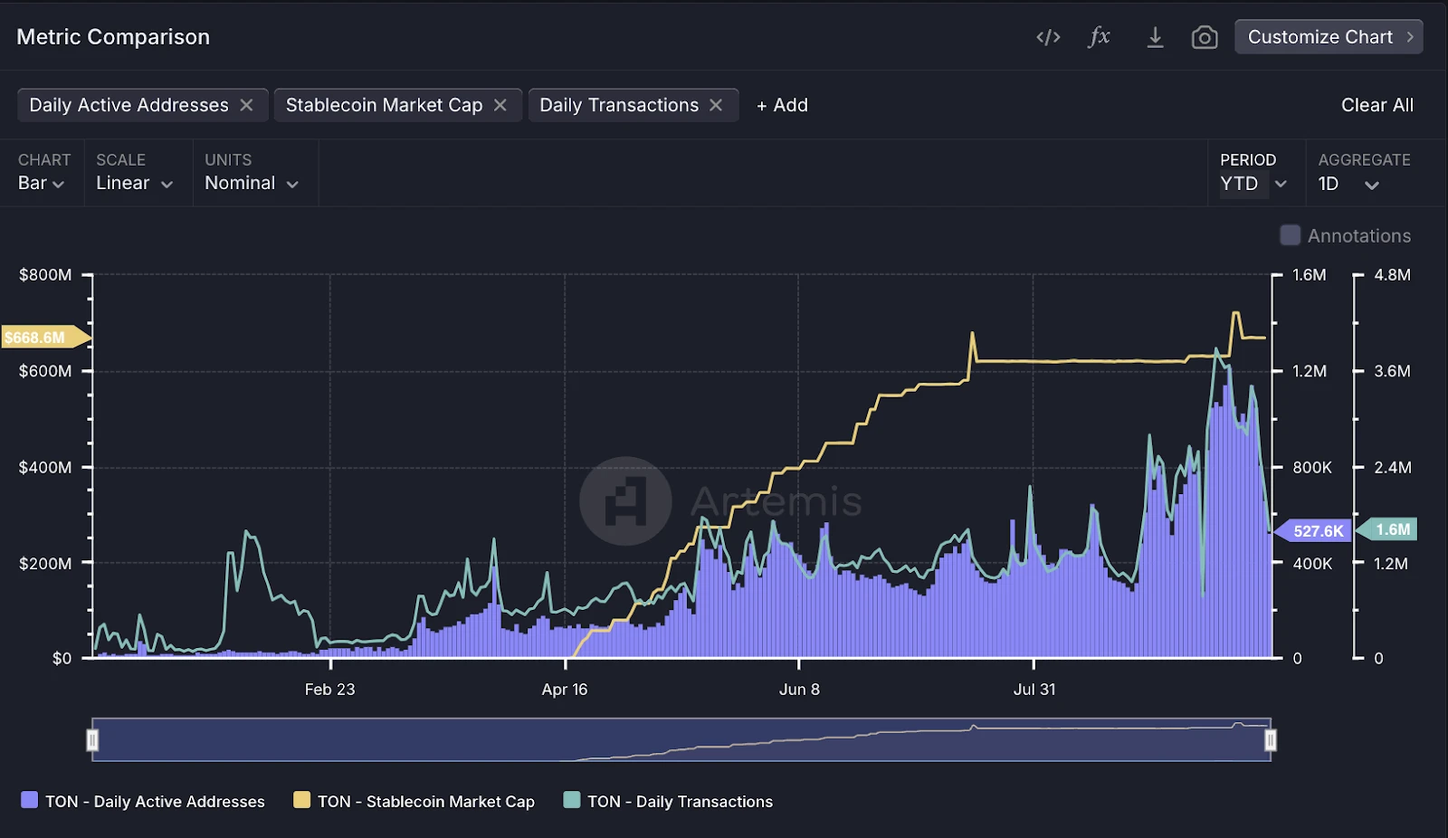 Crypto Evolution Theory Issue 05｜OKX Ventures & LongHash & ANAGRAM: The Future of Web3 Social and Consumer Tracks