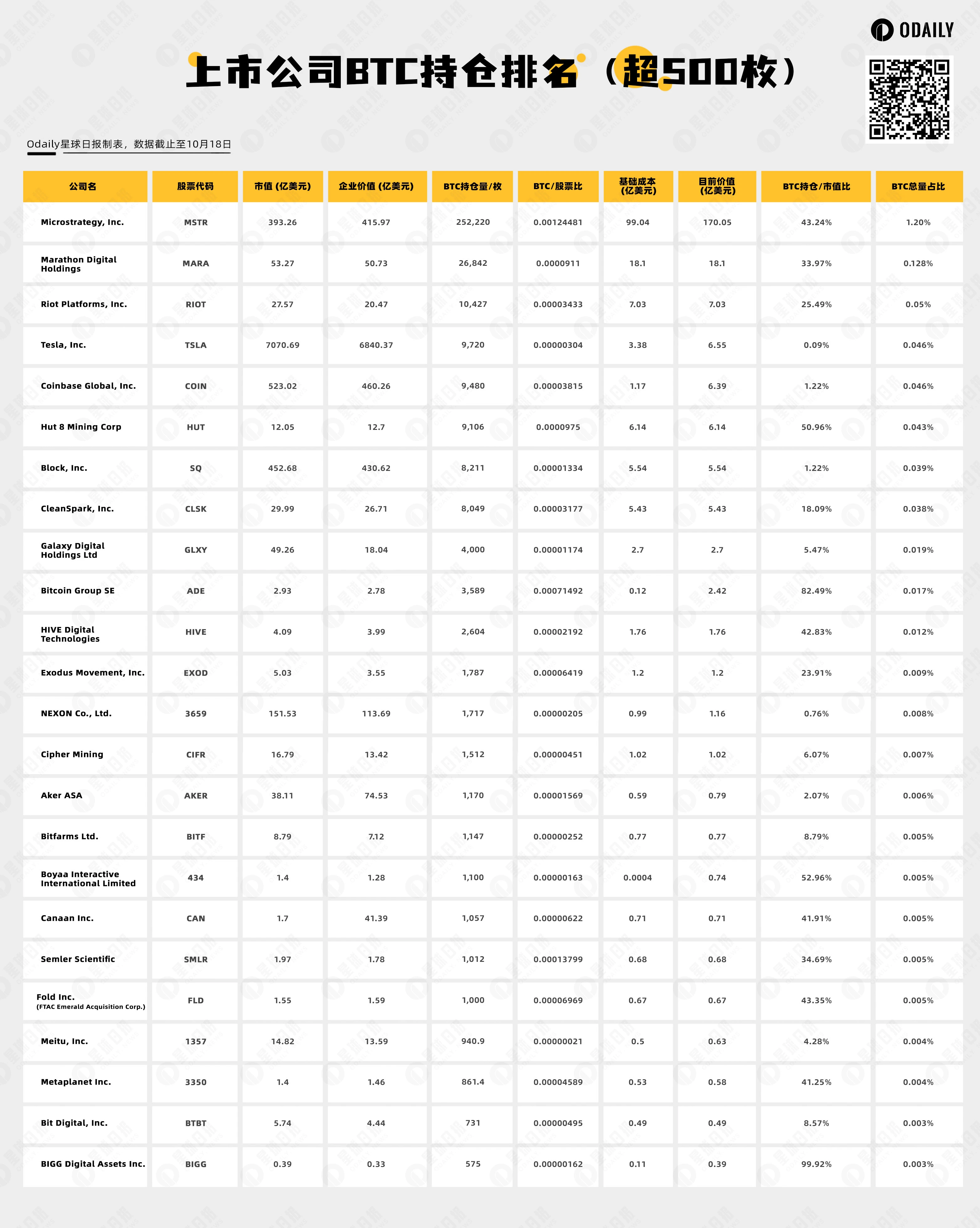 Overview of the top 25 listed companies by BTC holdings, seeking the secret to becoming a master of "dual cultivation" in coins and stocks