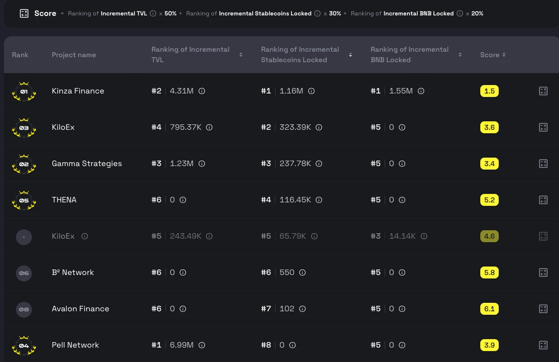 Analysis of BNB Chain Stablecoins and DeFi Development Potential