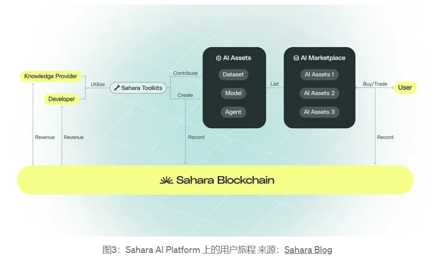 Web3-AI Sector Panorama Report: In-depth Analysis of Technical Logic, Application Scenarios, and Top Projects