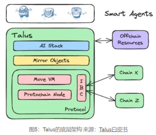 Web3-AI Sector Panorama Report: In-depth Analysis of Technical Logic, Application Scenarios, and Top Projects