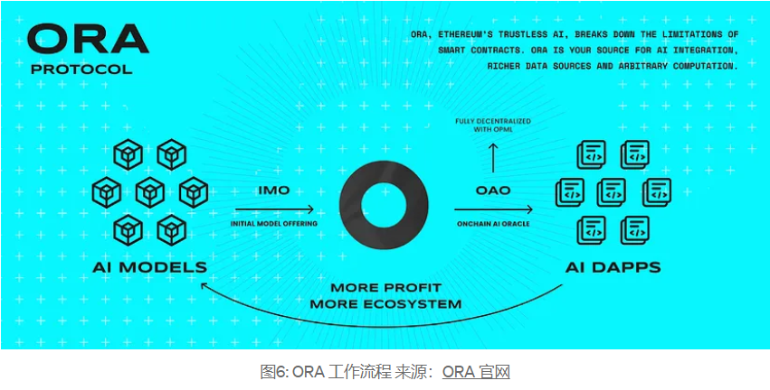 Web3-AI 赛道全景报告：技术逻辑、场景应用与顶级项目深度剖析