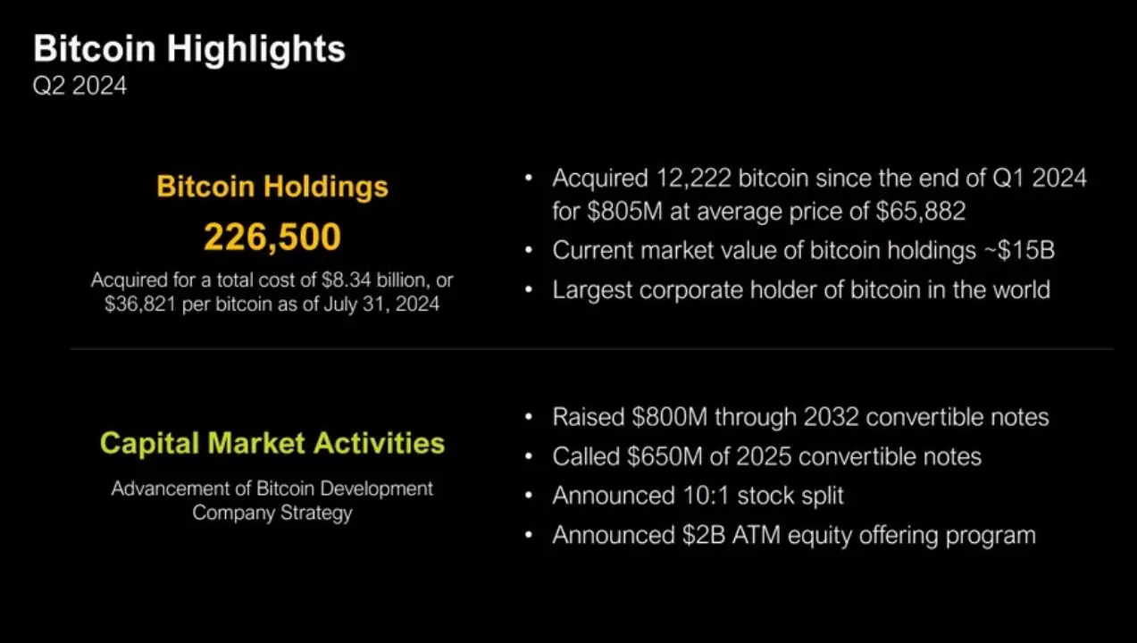 Clone version of "Microstrategy" entering the market in bulk, is the BTC "lying win strategy" correct?