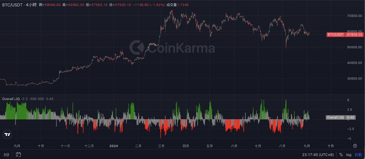 Secondary Trading Guide: How Those Who Drive Trading with Data Make Money?