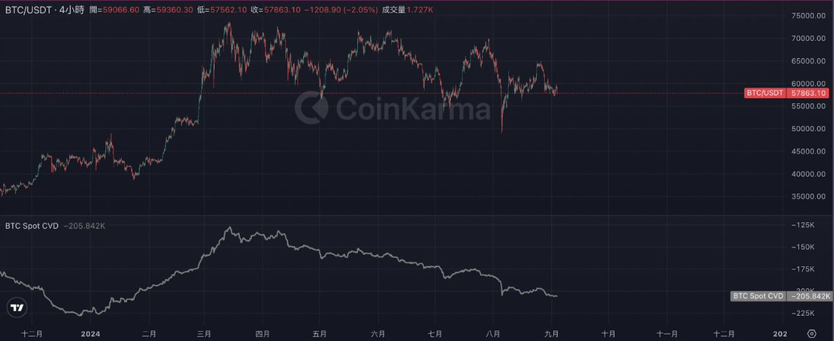 Secondary Trading Guide: How Those Who Drive Trading with Data Make Money?