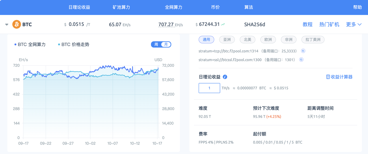 比特币矿工该如何选择矿池？请收下这份 2024 年六大比特币矿池指南