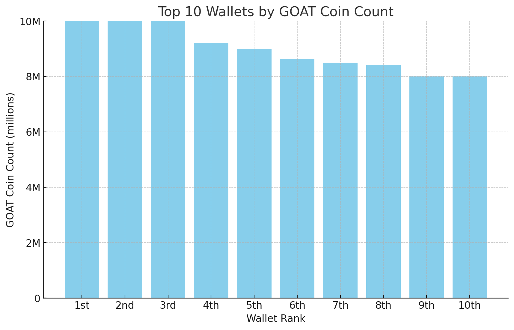 Inside GOAT’s Wild Market Ride: What’s Driving This AI-Meme Coin Craze?