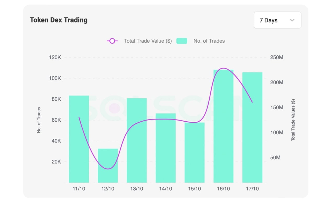 Inside GOAT’s Wild Market Ride: What’s Driving This AI-Meme Coin Craze?