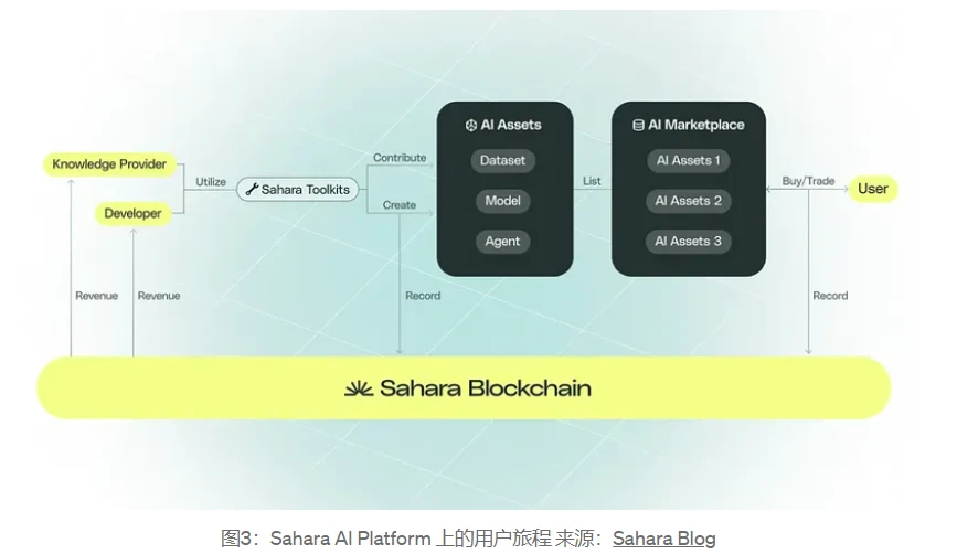 Web3-AI Sector Panorama Report: In-depth Analysis of Technical Logic, Application Scenarios, and Top Projects