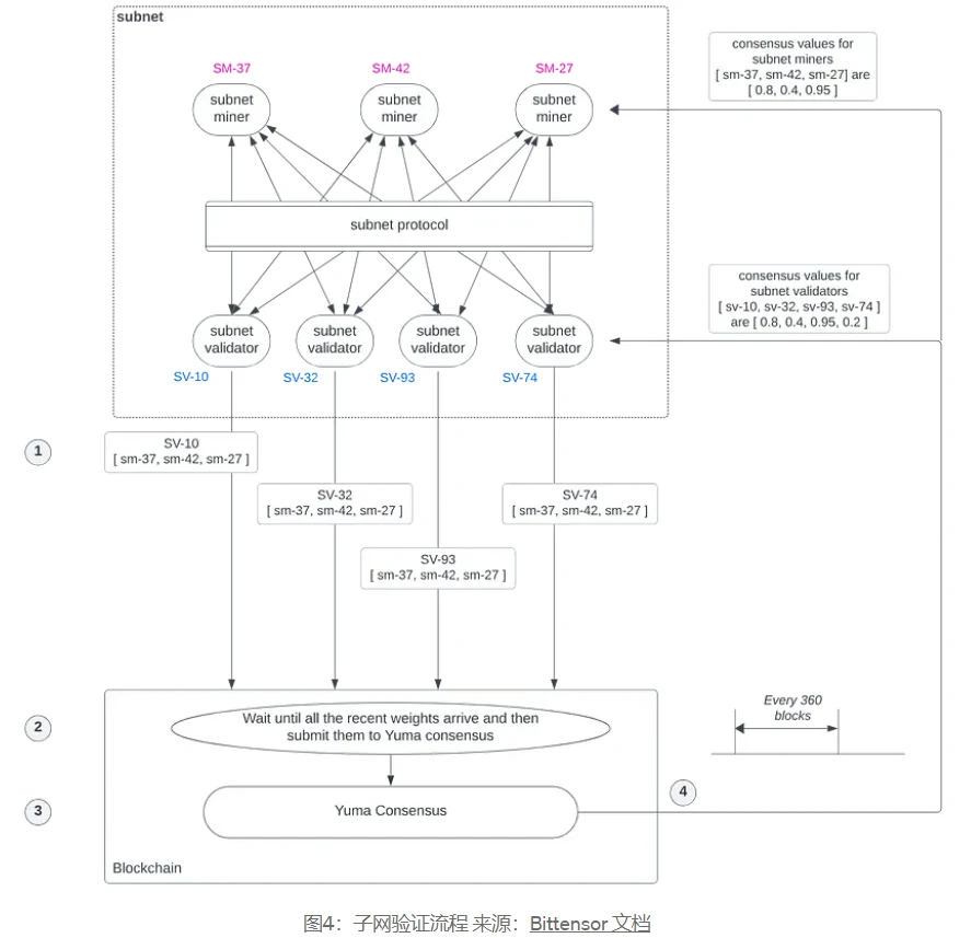 Web3-AI Sector Panorama Report: In-depth Analysis of Technical Logic, Application Scenarios, and Top Projects