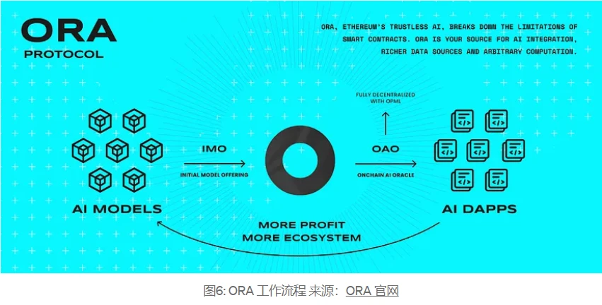 Web3-AI Sector Panorama Report: In-depth Analysis of Technical Logic, Application Scenarios, and Top Projects