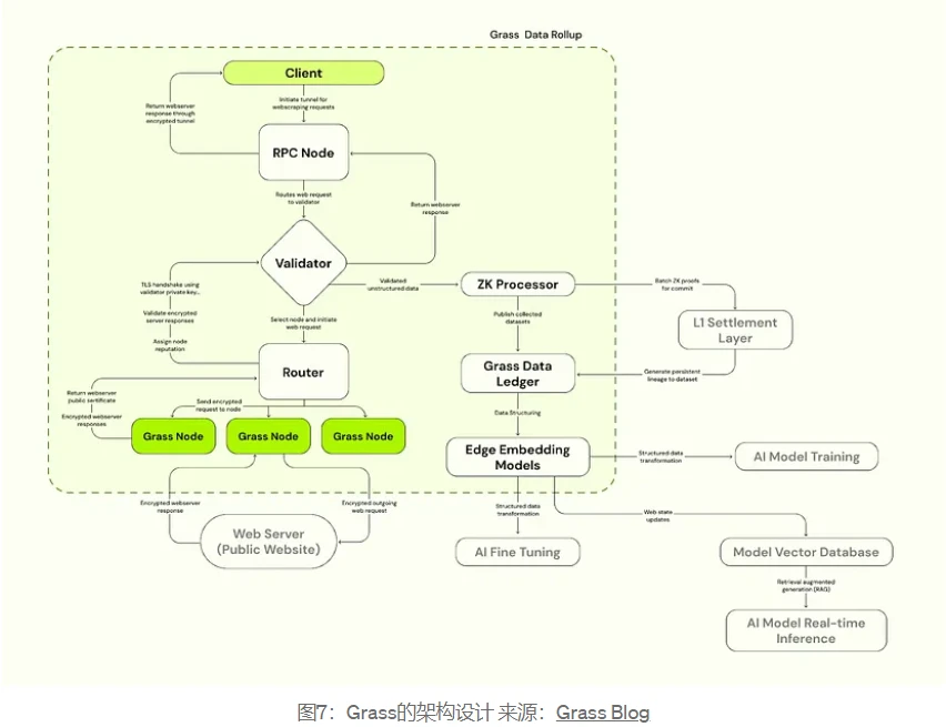 Web3-AI Sector Panorama Report: In-depth Analysis of Technical Logic, Application Scenarios, and Top Projects