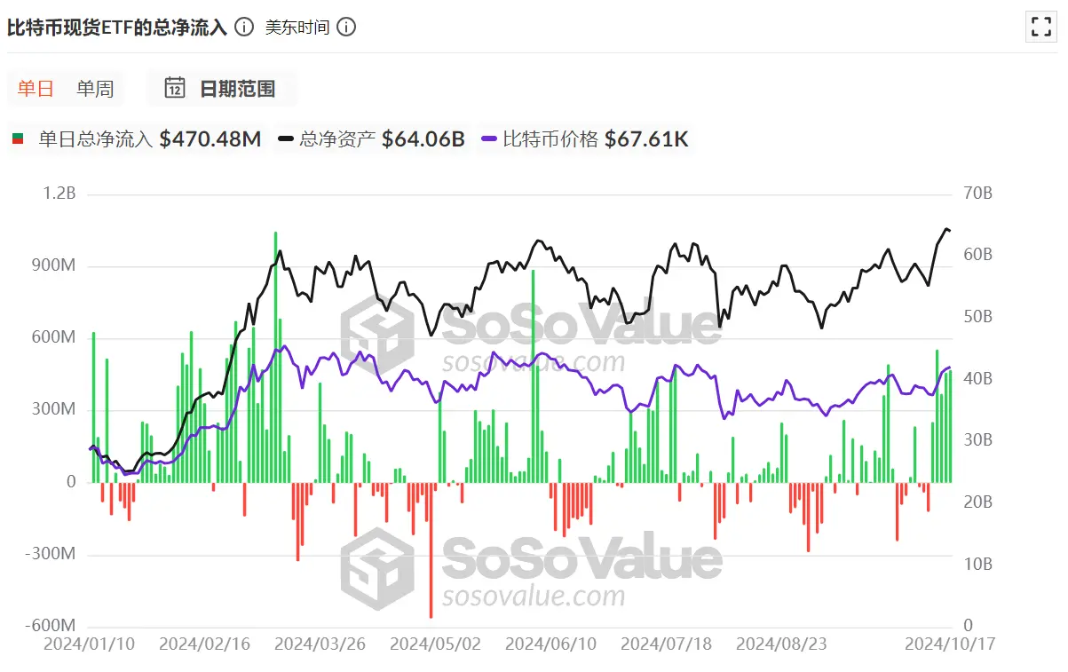 Five Data Points Interpreting the Current Market: Is the Bull Market Ready to Launch?