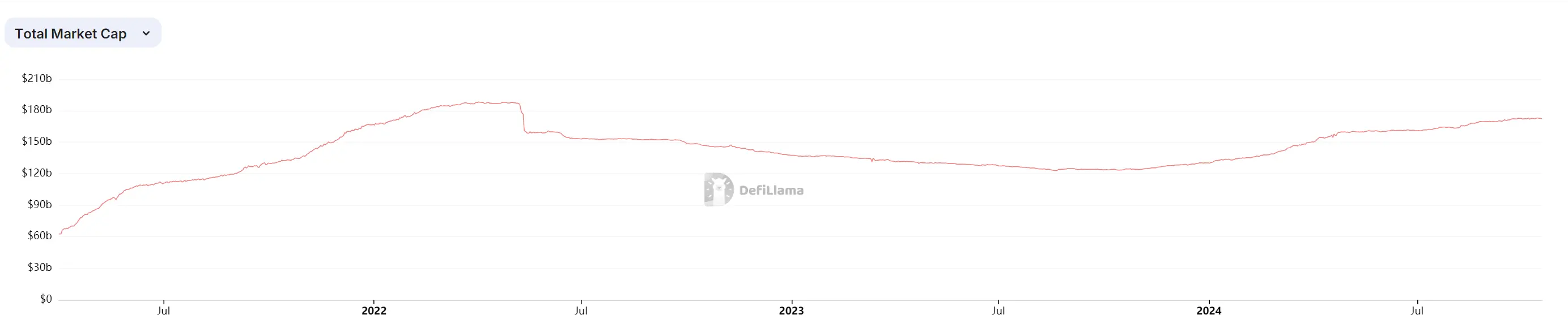 Five Data Points Interpreting the Current Market: Is the Bull Market Ready to Launch?