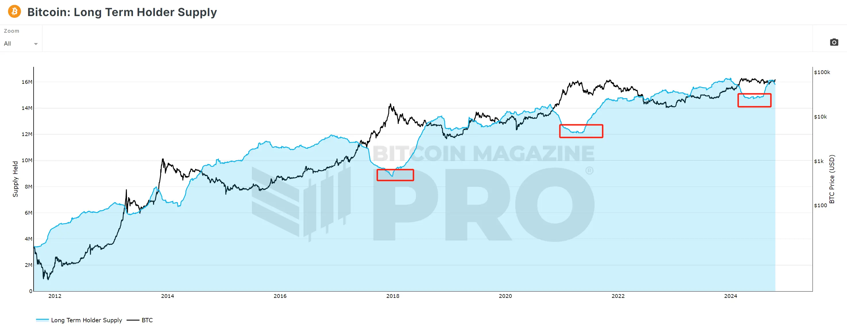 Five Data Points Interpreting the Current Market: Is the Bull Market Ready to Launch?