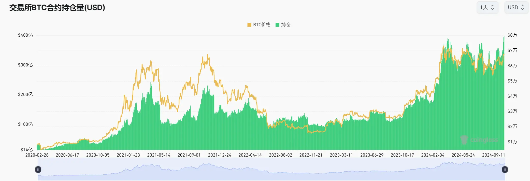 Five Data Points Interpreting the Current Market: Is the Bull Market Ready to Launch?