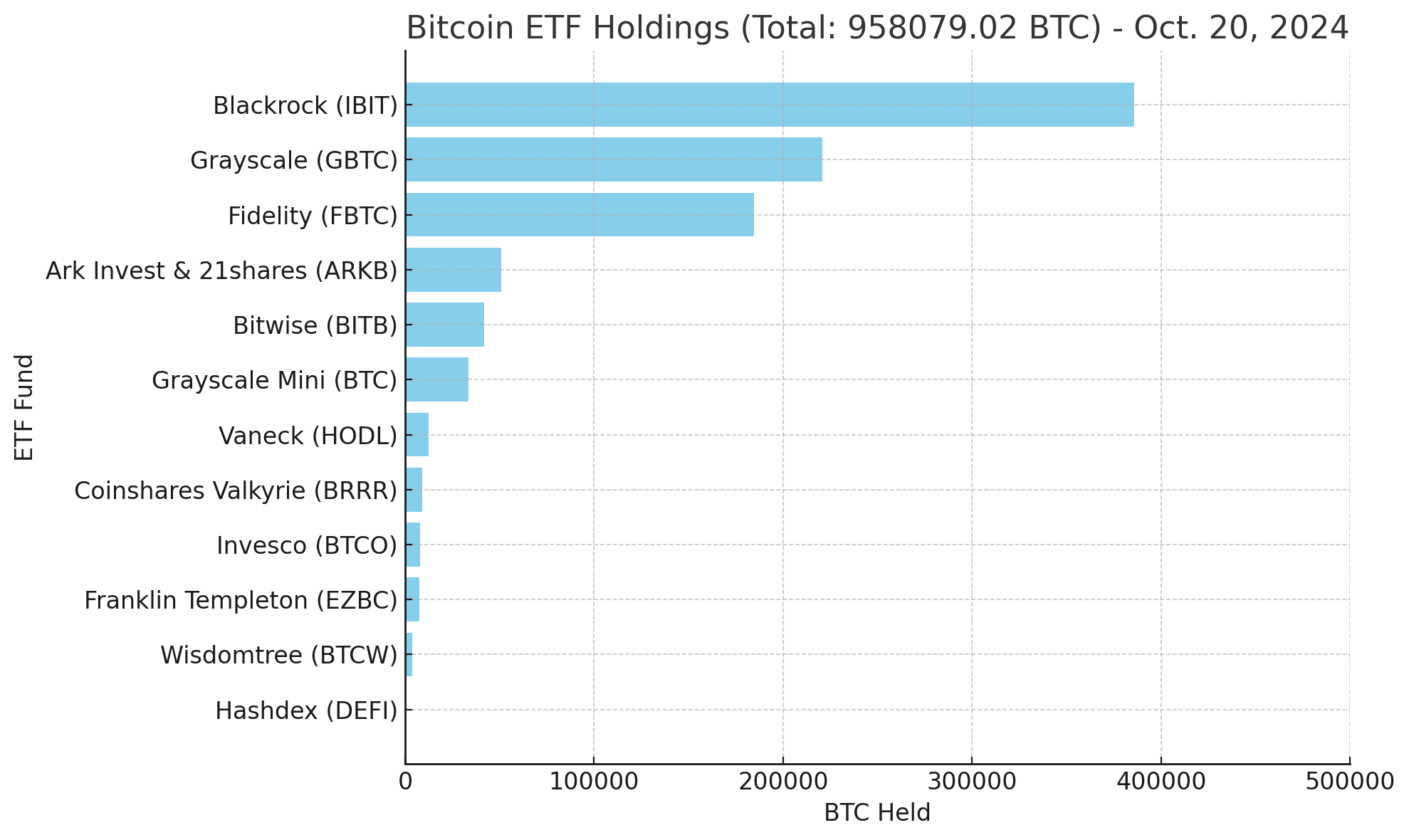 比特币ETF持有量稳步逼近100万BTC门槛