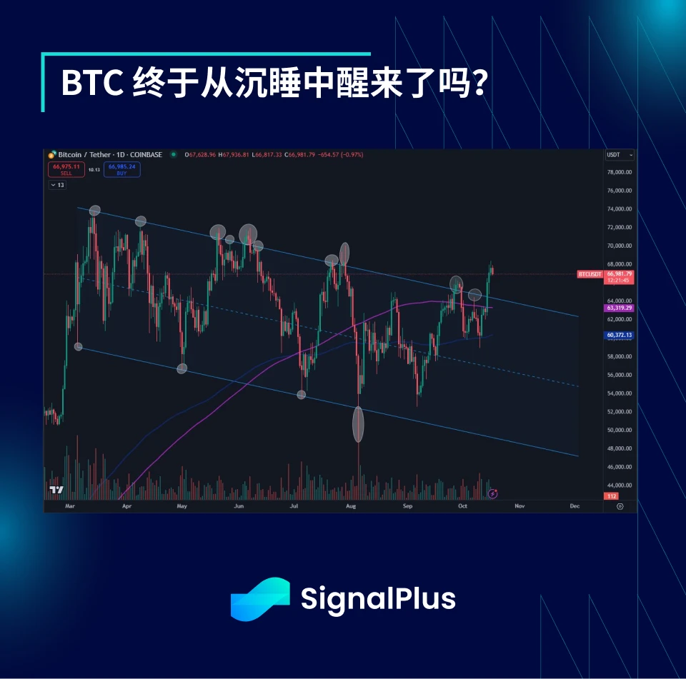 SignalPlus宏观分析特别版：Range Break?