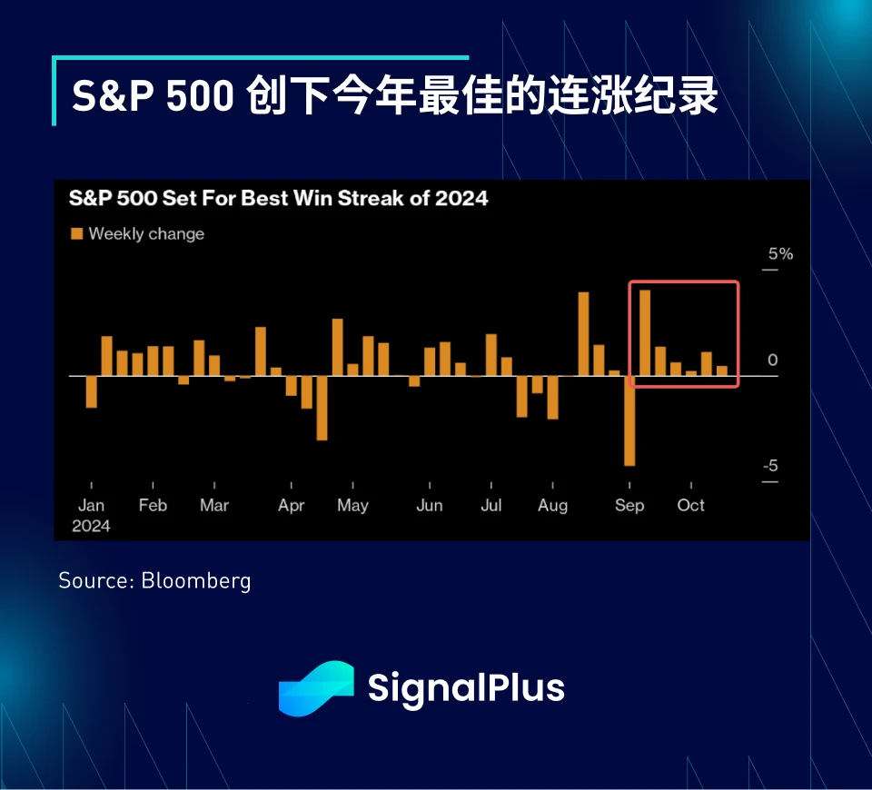 SignalPlus宏观分析特别版：Range Break?